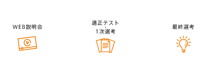 図-選考の流れ